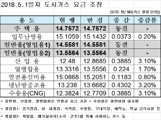<산업통상자원부 제공>